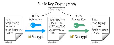  82 Popular What Are The Key Principles Of Security In Cryptography For New Style