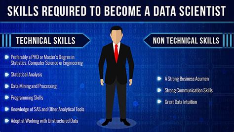 what are the key skills required to be a data scientist