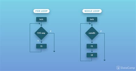what are the loops in python
