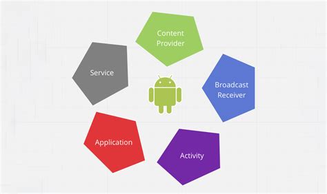 These What Are The Main Four Pillars Of Android Application Tips And Trick