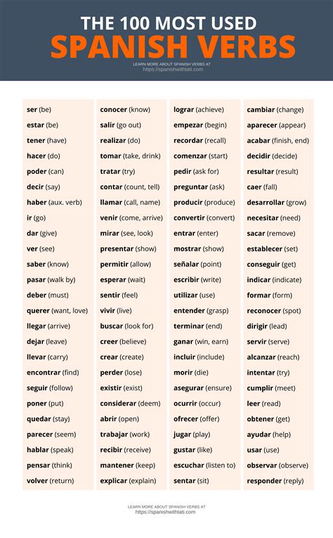 what are the main verbs in spanish