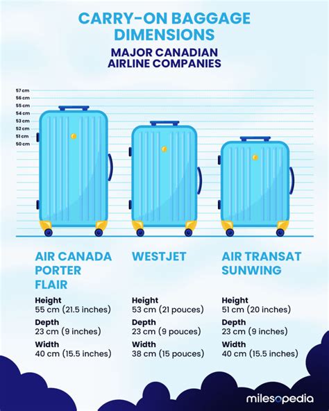 What Are The Maximum Size For Carry On Baggage