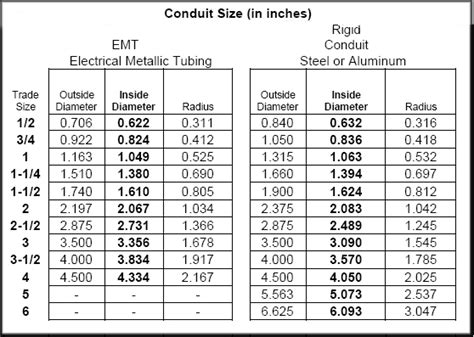 what are the measurement of emt pipe