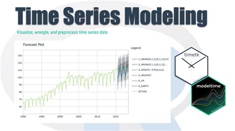what are the models of time series explain with examples