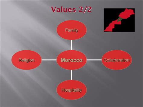 What Are The Moroccan Values