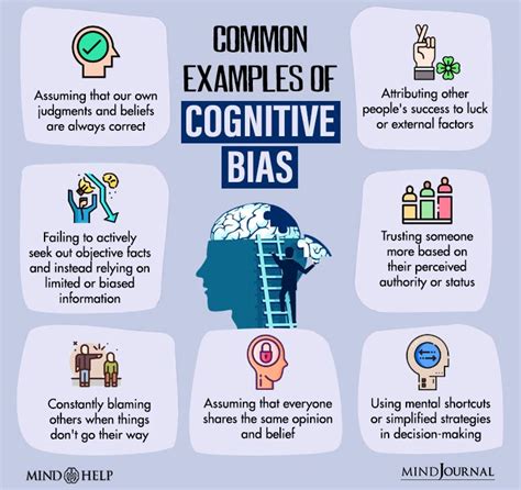 what are the most common cognitive biases