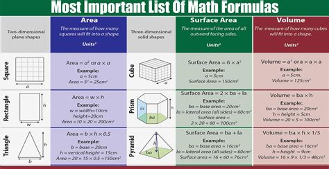 what are the most important formulas in math