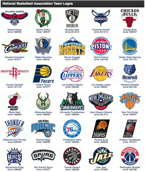 what are the names of all the nba teams
