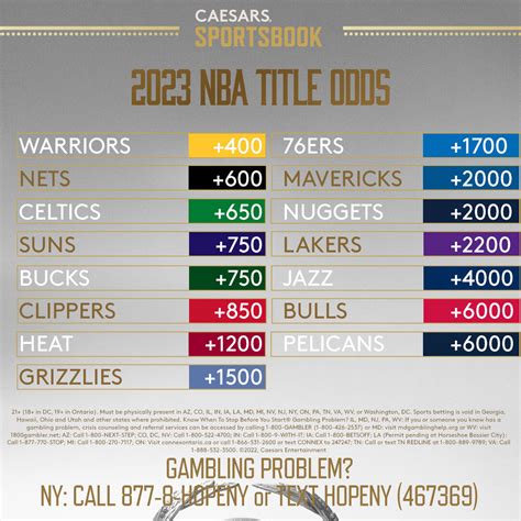 what are the nba title odds 2022-23