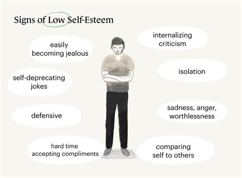 what are the negative effects of low self esteem