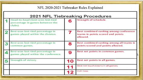 what are the nfl tiebreaker rules