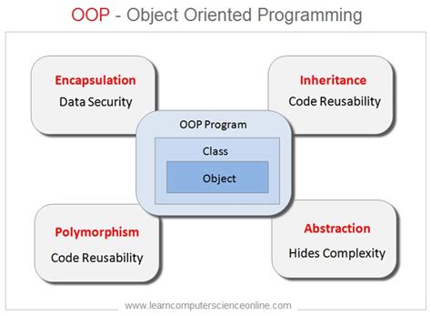 what are the object oriented programming oop concepts in javascript provide examples