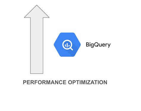 what are the optimization techniques in bigquery