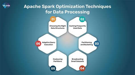 what are the optimization techniques in spark