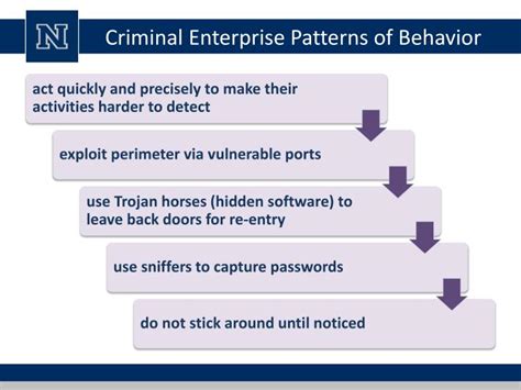 what are the patterns of criminal behavior