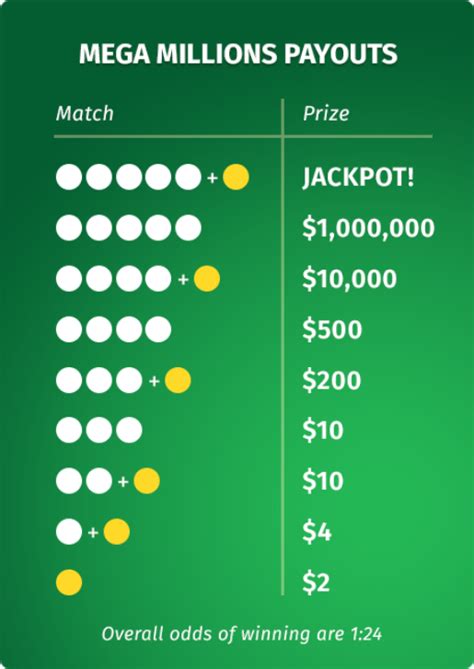 what are the payouts on mega million
