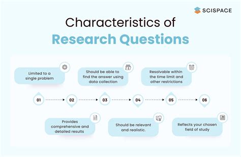 what are the possible questions in quantitative research