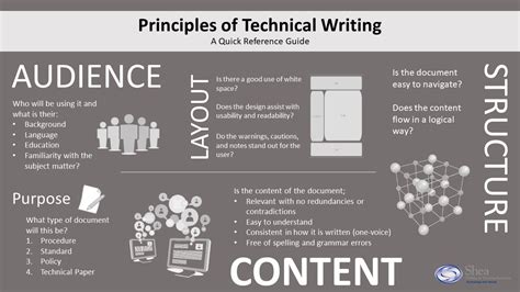 what are the principles and basic characteristics of technical writing