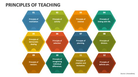 what are the principles of teaching in education