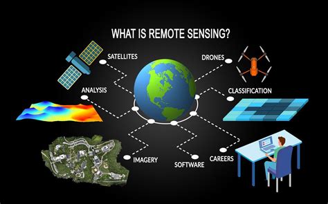 what are the project using remote sensing