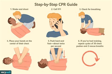 what are the proper steps for cpr
