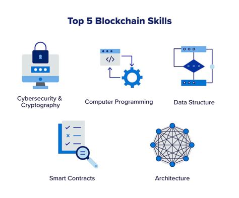 The What Are The Requirements To Study Blockchain For Short Hair