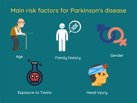 what are the risk factors for parkinson's