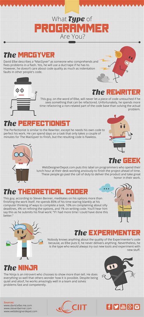 what are the roles of a computer programmer