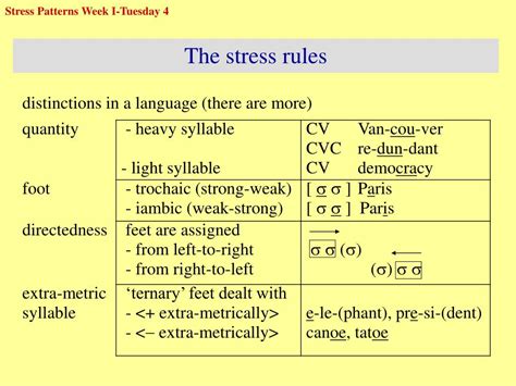 what are the rules of stress pattern