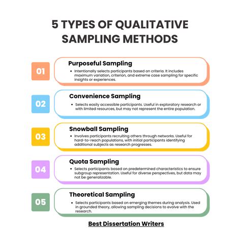 what are the sampling procedures in qualitative research