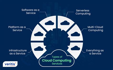 What Are the Main Characteristics of Cloud Computing? 18964 MyTechLogy