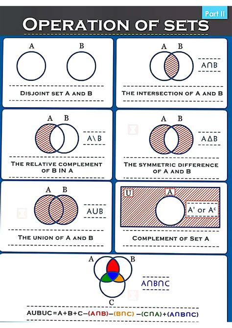 What Are The Sets Of Functions