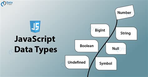 what are the seven primitive data types in javascript