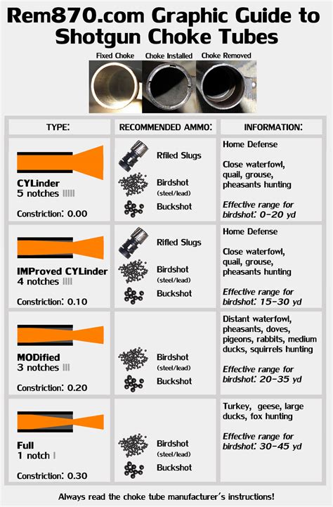 what are the shotgun choke sizes