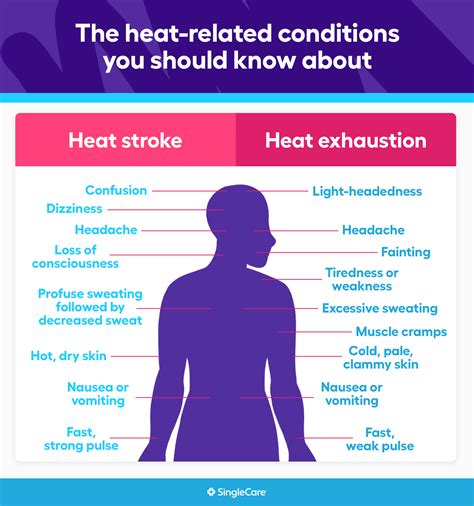 what are the signs of heat related illnesses