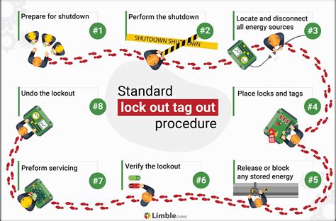What Are The Six Steps Of Lock Out Tag Out