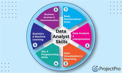 what are the skills required to become a data analyst