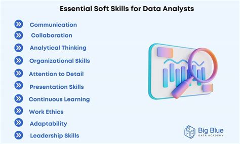 what are the soft skills required for data analyst