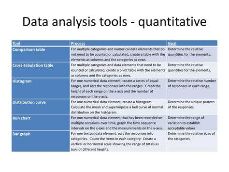 what are the statistical tools in quantitative research