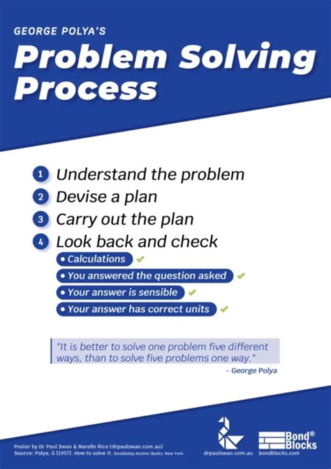 what are the steps in order for polya's problem solving process