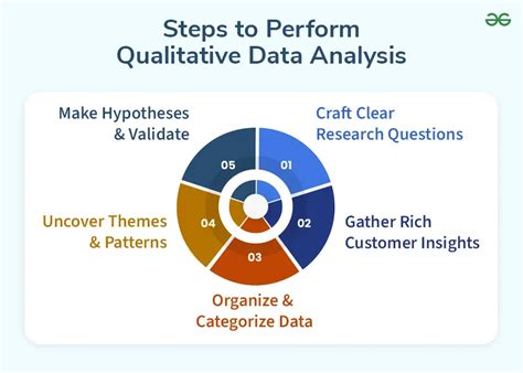 what are the steps in qualitative data analysis