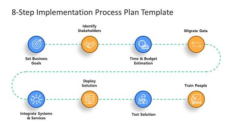 what are the steps of implementation process