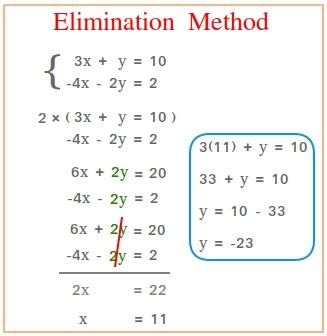 What Are The Steps To The Elimination Method