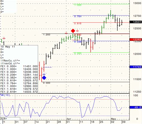 what are the stock futures for tomorrow