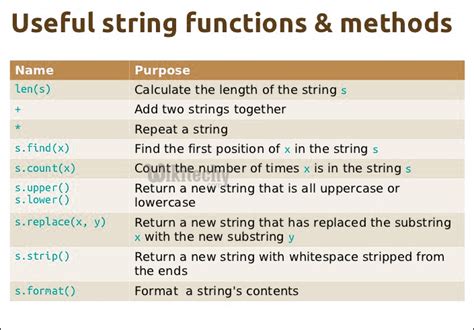 what are the string manipulation functions in python
