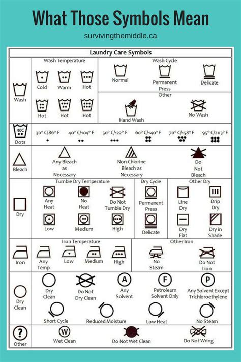 This Are What Are The Symbols On My Samsung Washing Machine Front Load Tips And Trick