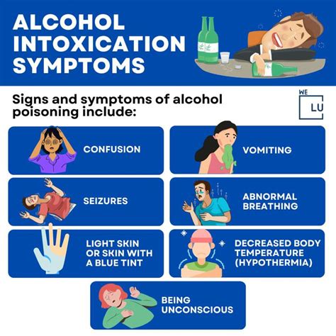 what are the symptoms for alcohol poisoning