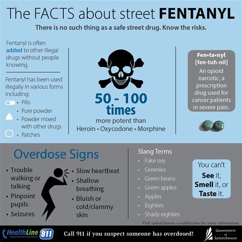 what are the symptoms of fentanyl addiction