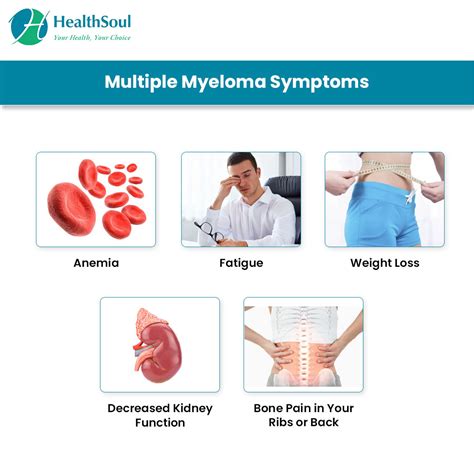 what are the symptoms of multiple myeloma