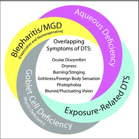 what are the symptoms of the dts